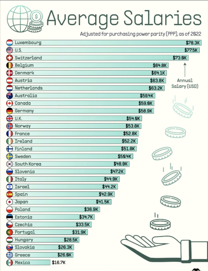 Compensation in Context Newsletter - Executive Pay